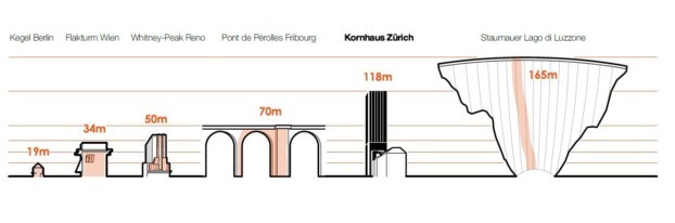 In Wien, Berlin und Reno (Nevada, USA) stehen bereits urbane Kletterwände.
